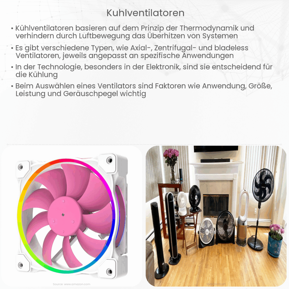 Kühlventilatoren