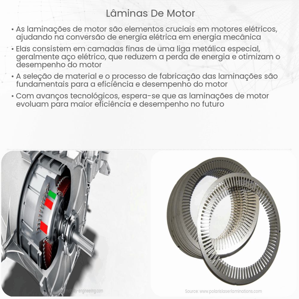 Lâminas de motor