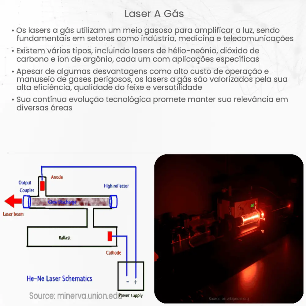 Laser a Gás