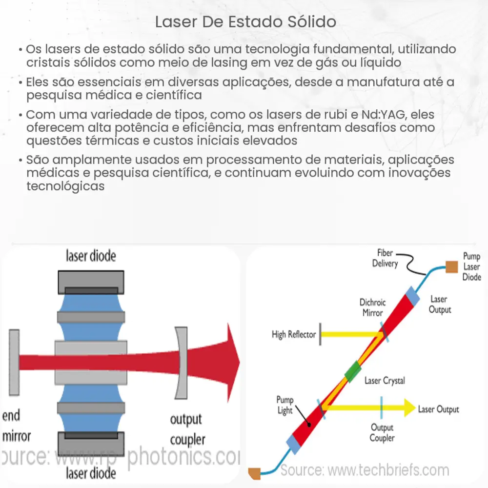 Laser de Estado Sólido