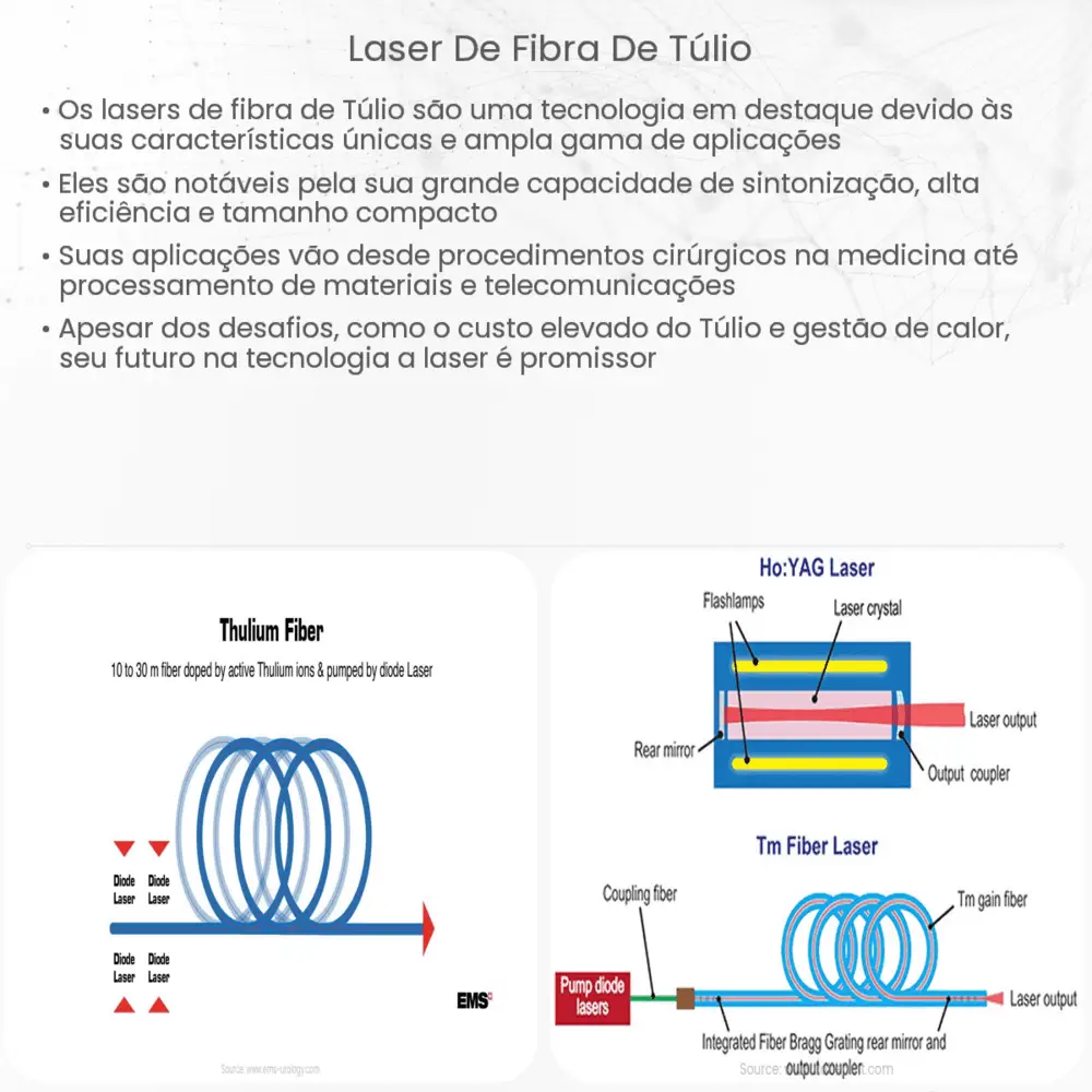 Laser de fibra de túlio