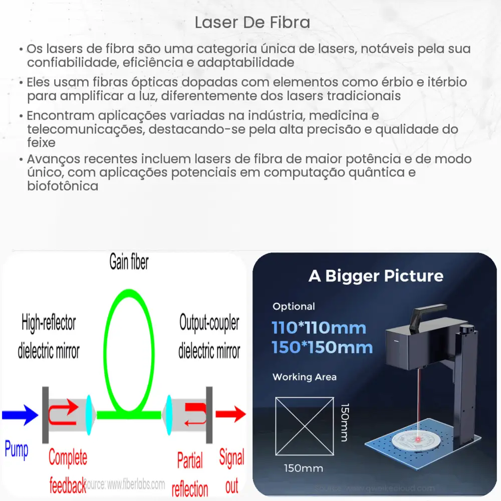 Laser de fibra