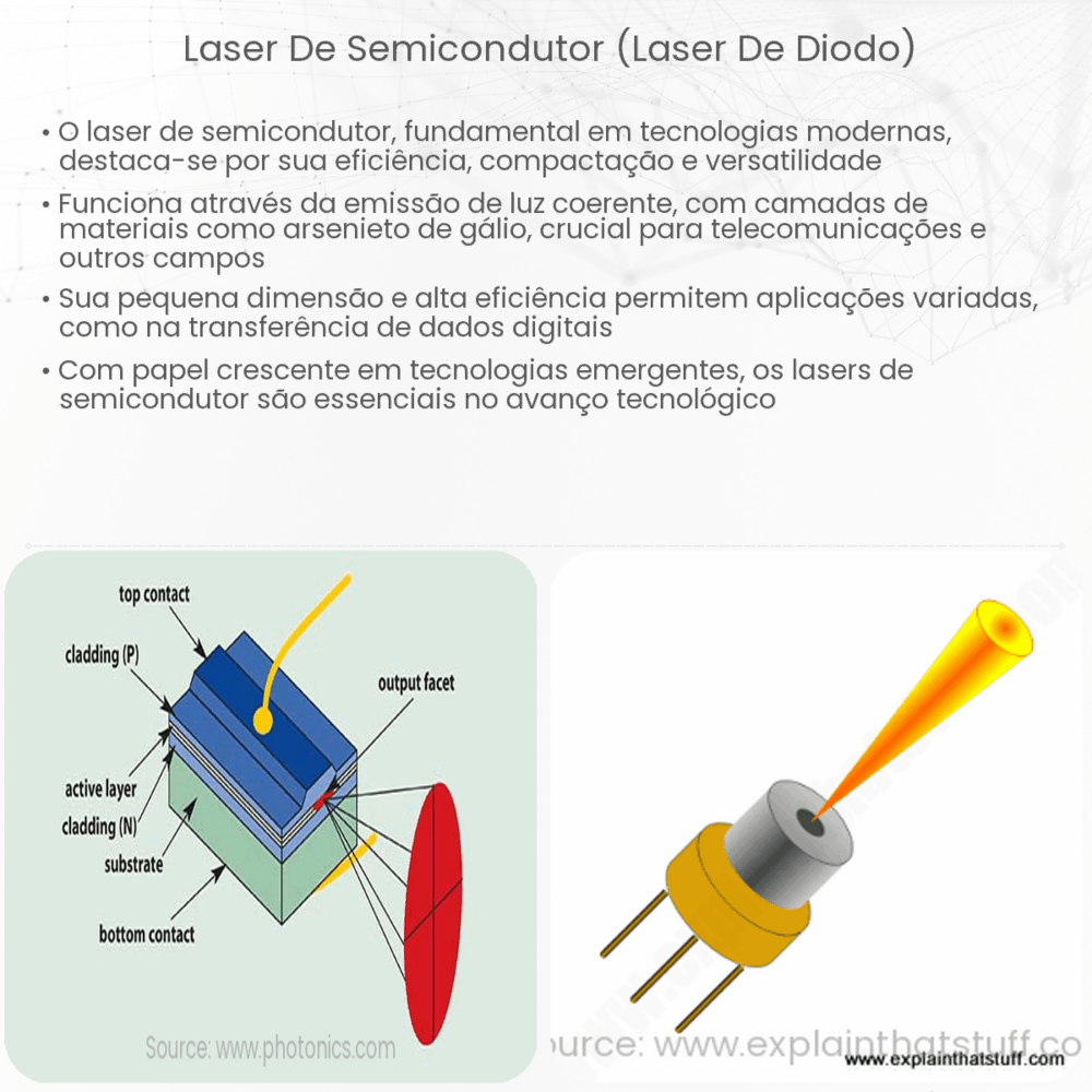 Laser de semicondutor (laser de diodo)