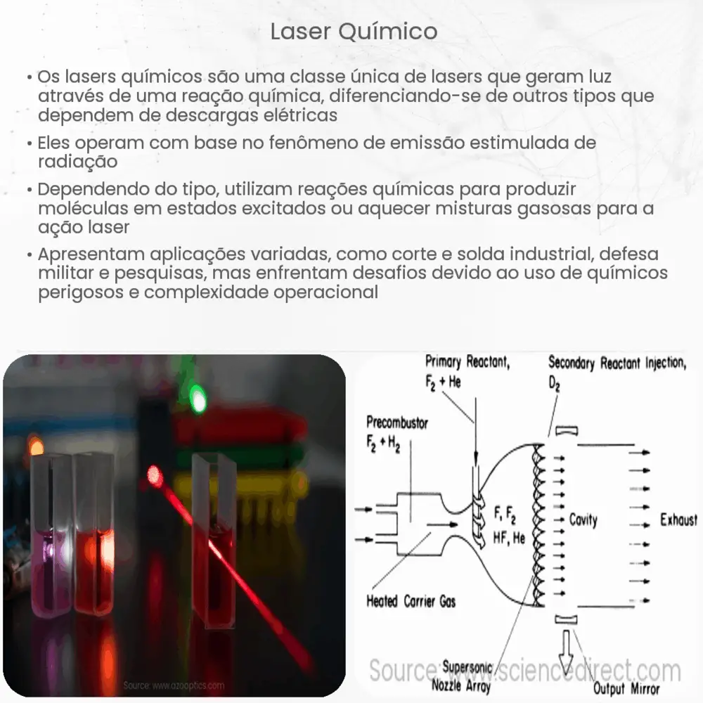 Laser Química Laser Química