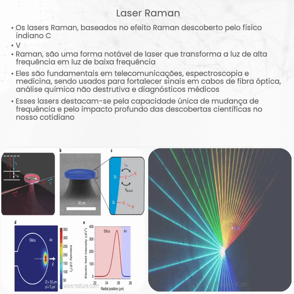 Laser Raman