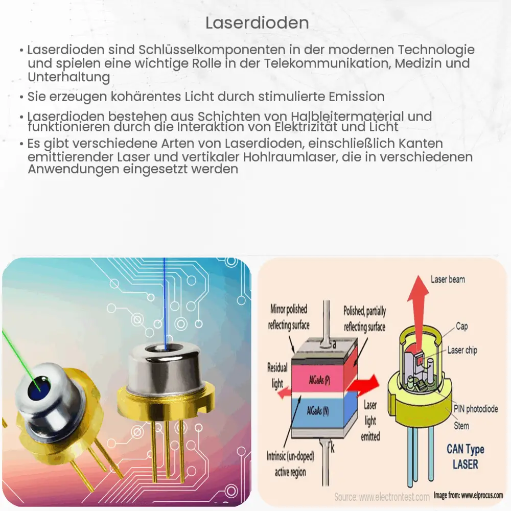 Laserdioden
