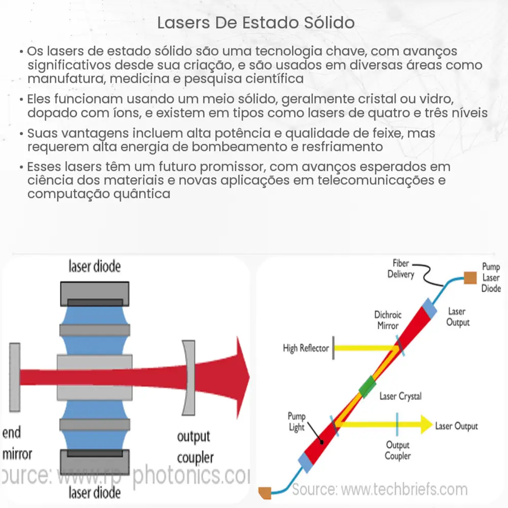 Lasers de estado sólido