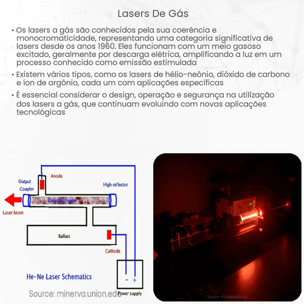 Lasers de gás
