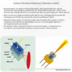 Lasers semicondutores (Diodos laser)