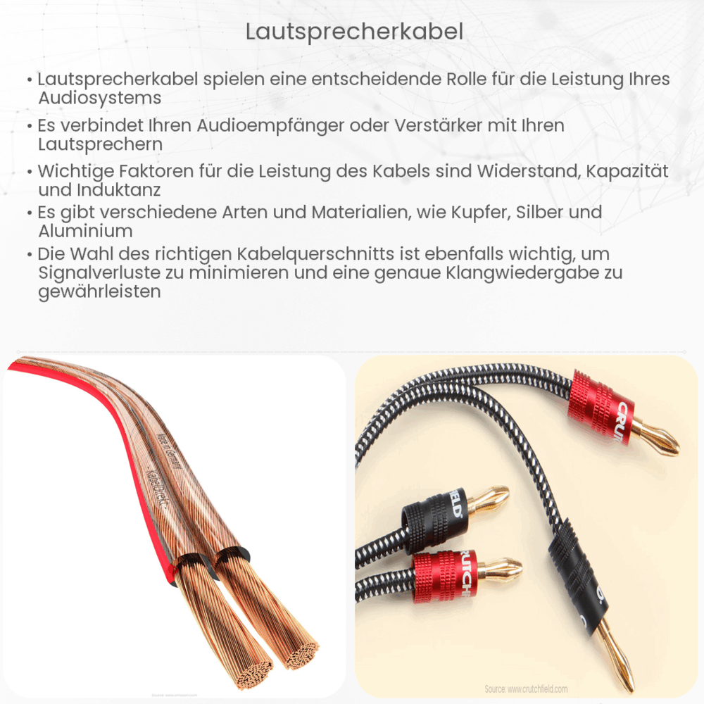 Lautsprecherkabel