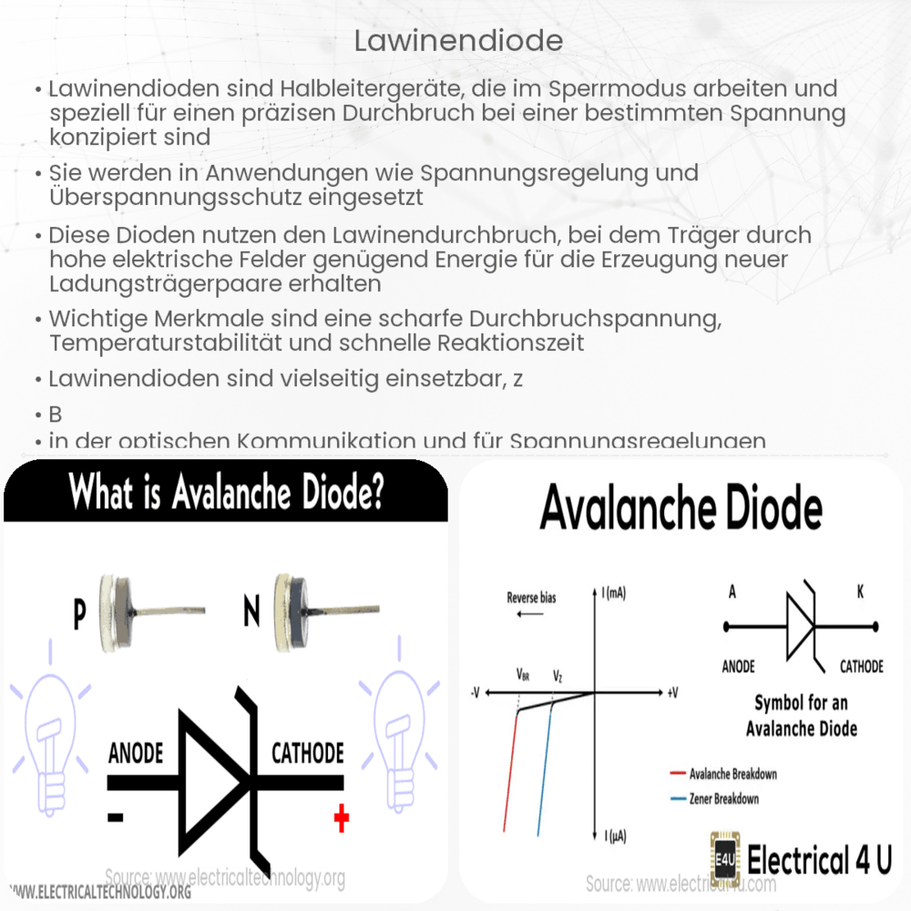 lawinendiode