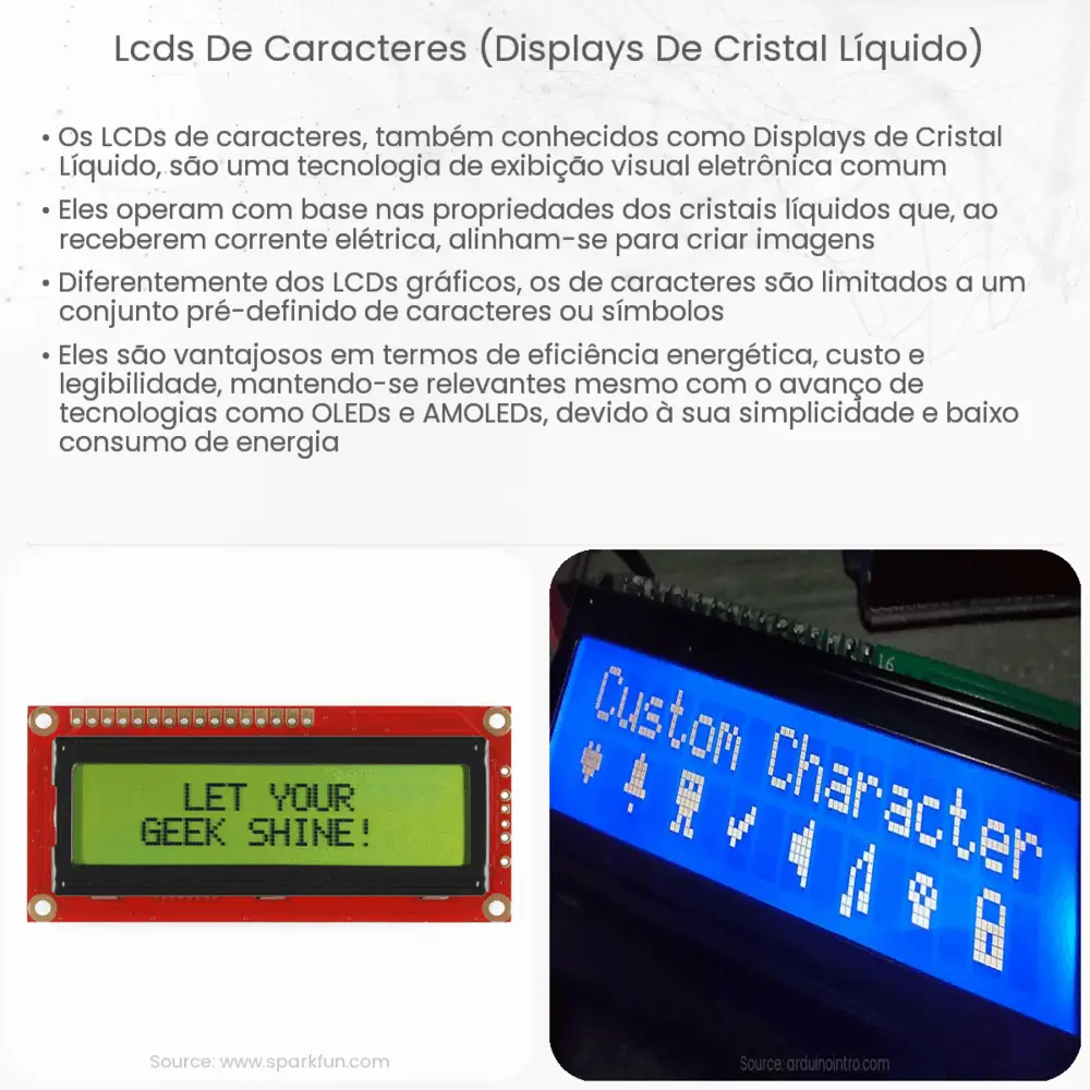 LCDs de Caracteres (Displays de Cristal Líquido)