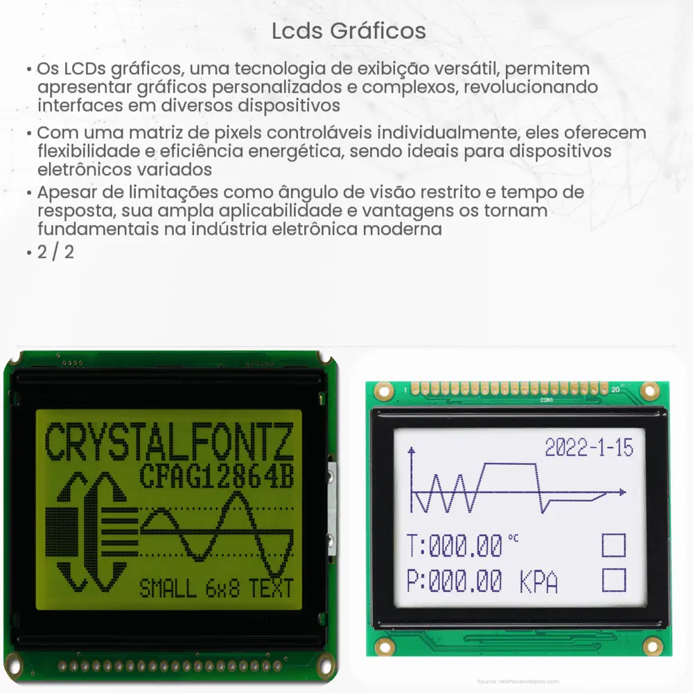 LCDs gráficos
