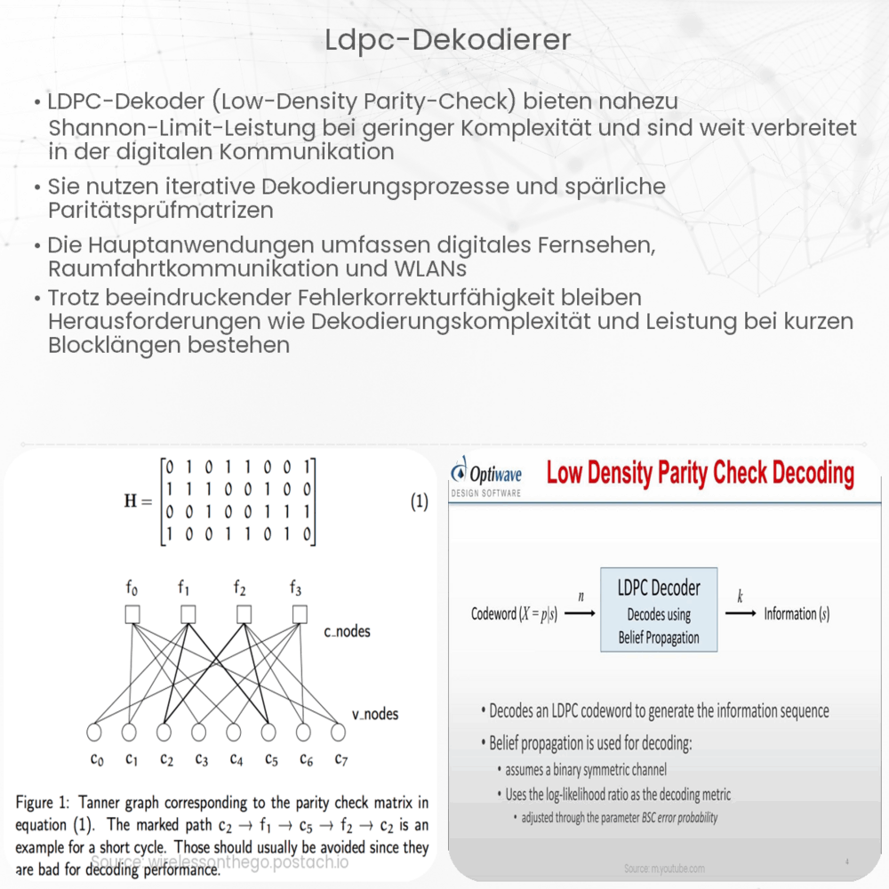 LDPC-Dekodierer