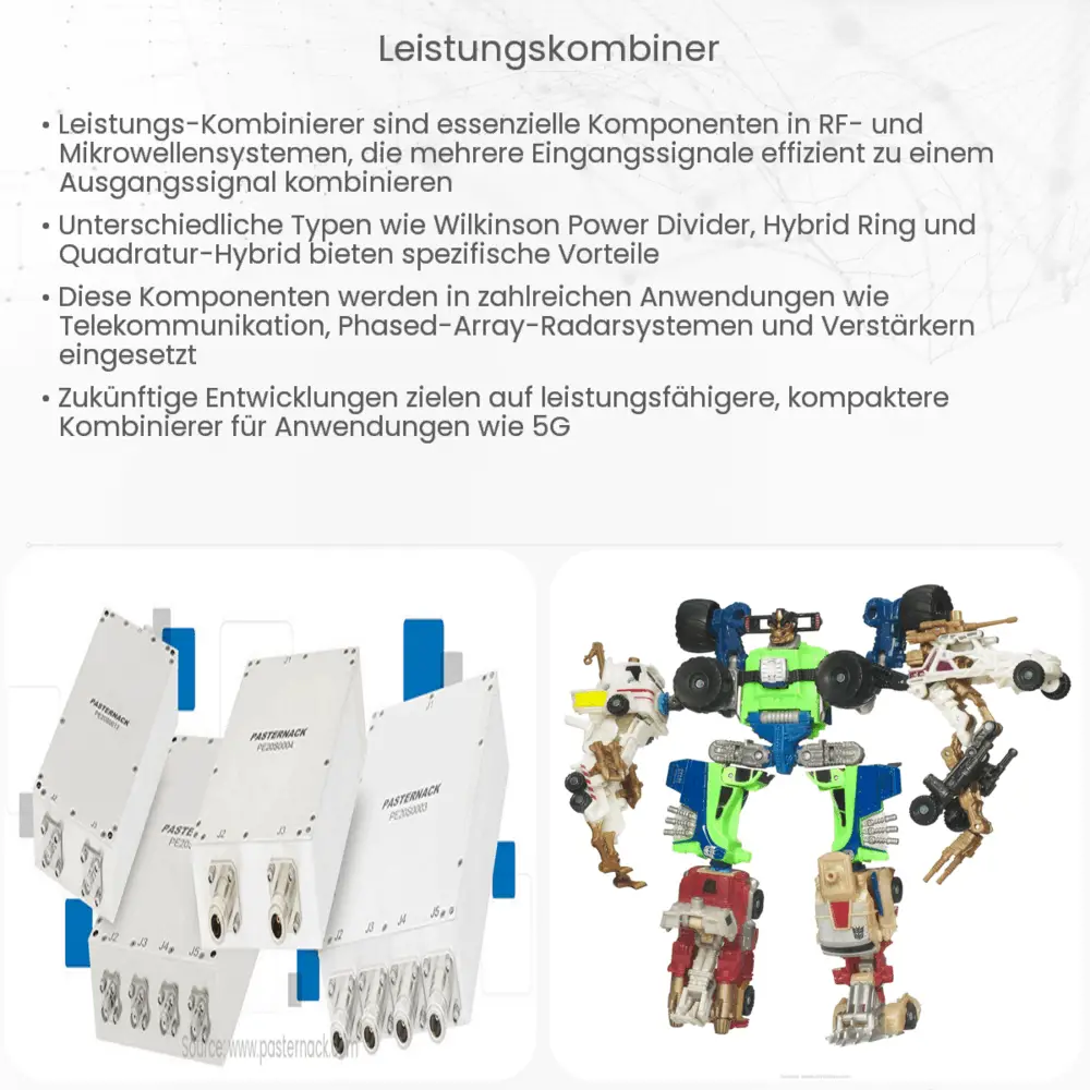 Leistungskombiner