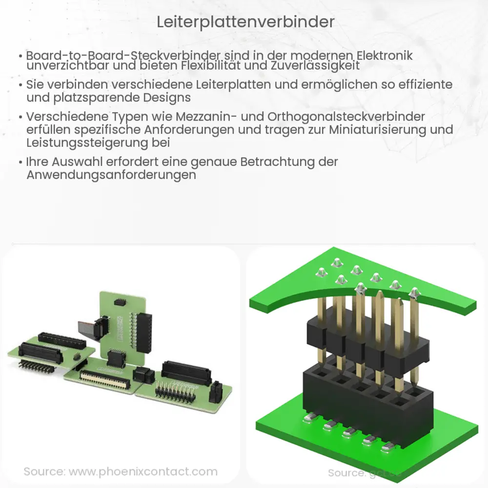 Leiterplattenverbinder