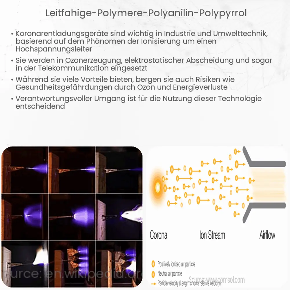 Leitfähige Polymere (Polyanilin, Polypyrrol)