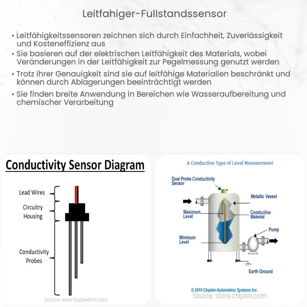 Leitfähiger Füllstandssensor