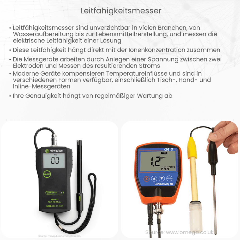Leitfähigkeitsmesser