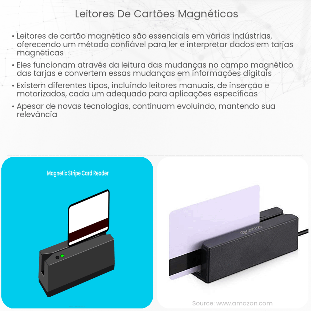 Leitores de cartões magnéticos