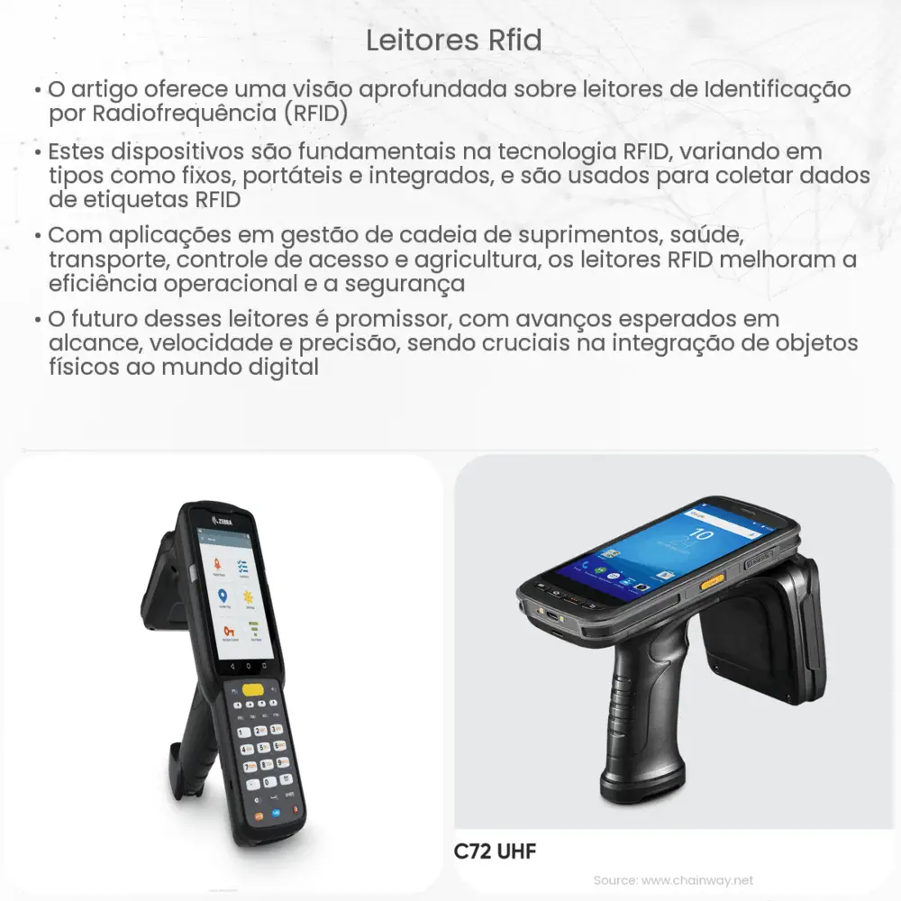 Leitores RFID