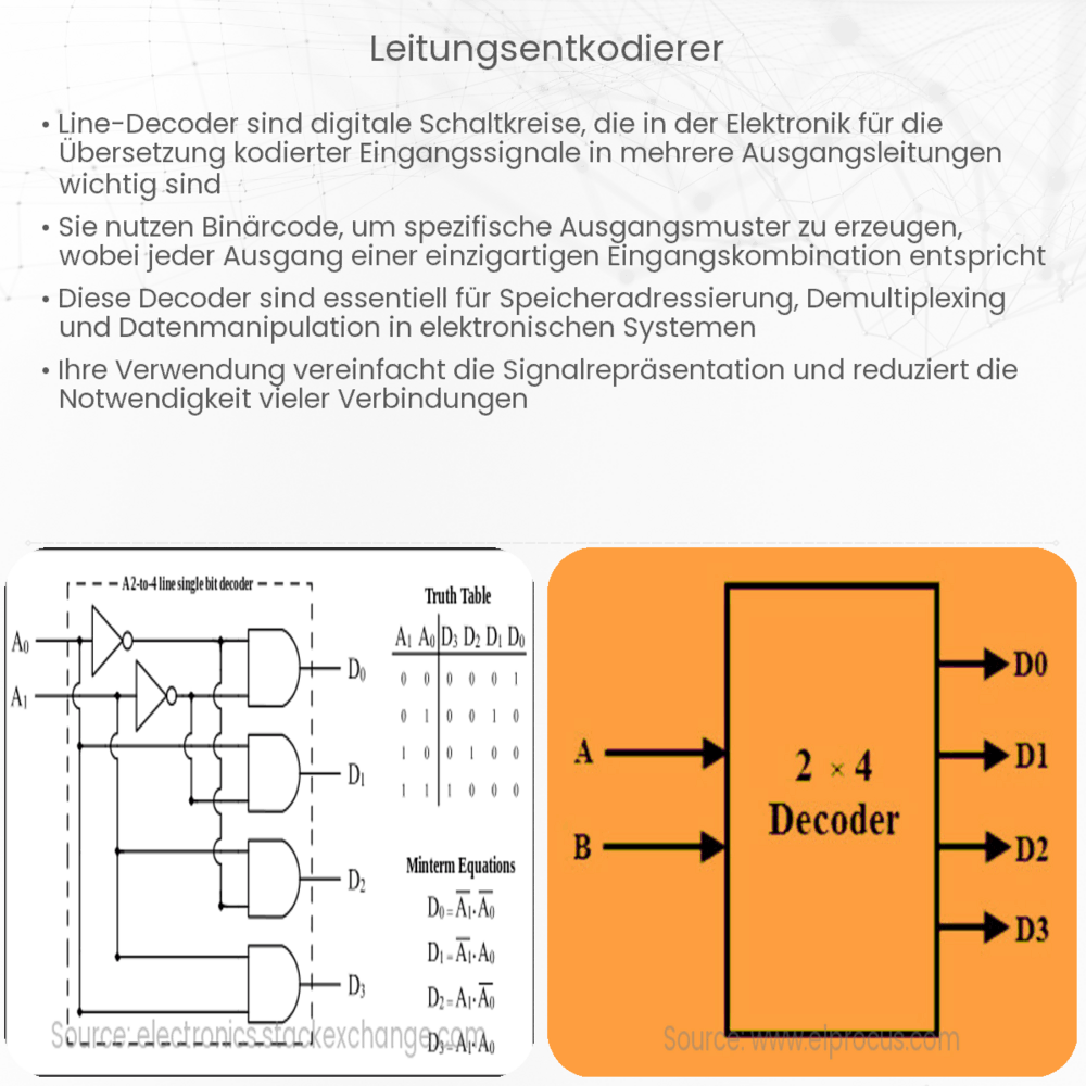Leitungsentkodierer