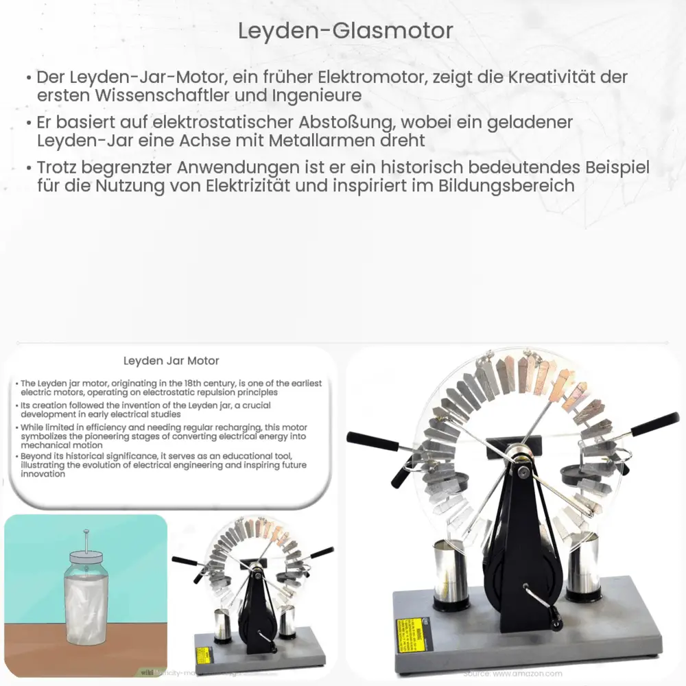Leyden-Glasmotor