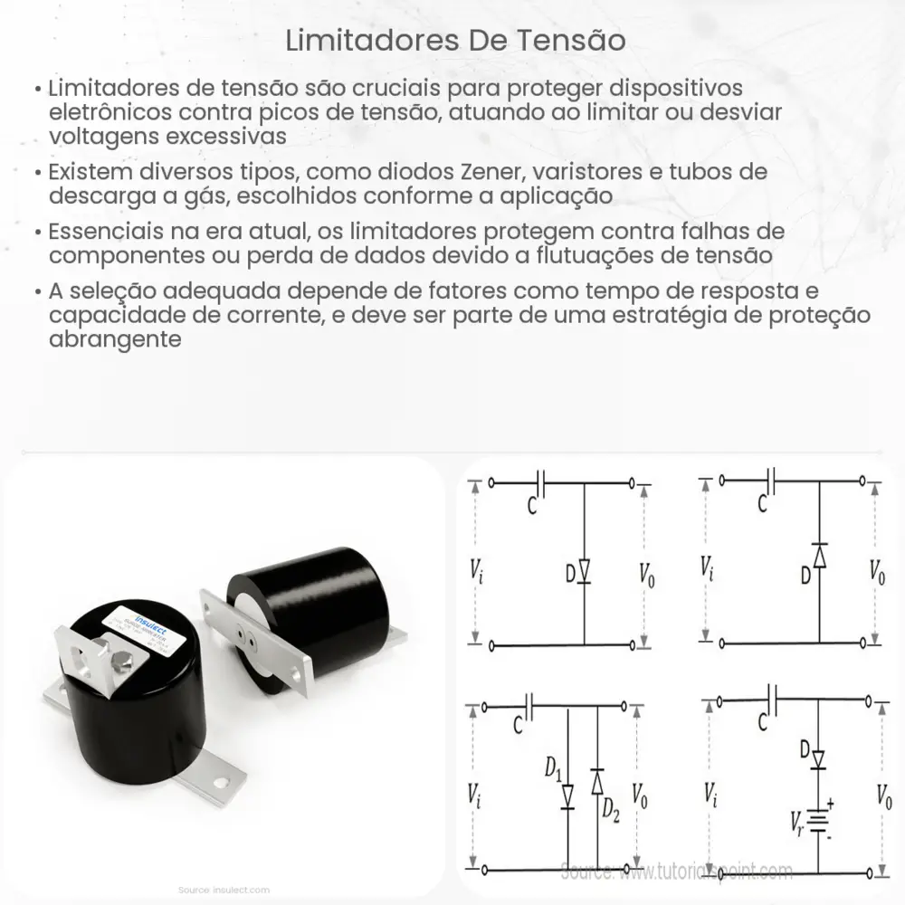 Limitadores de tensão