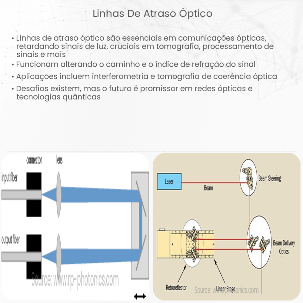 Linhas de Atraso Óptico | Como funciona, aplicação e vantagens
