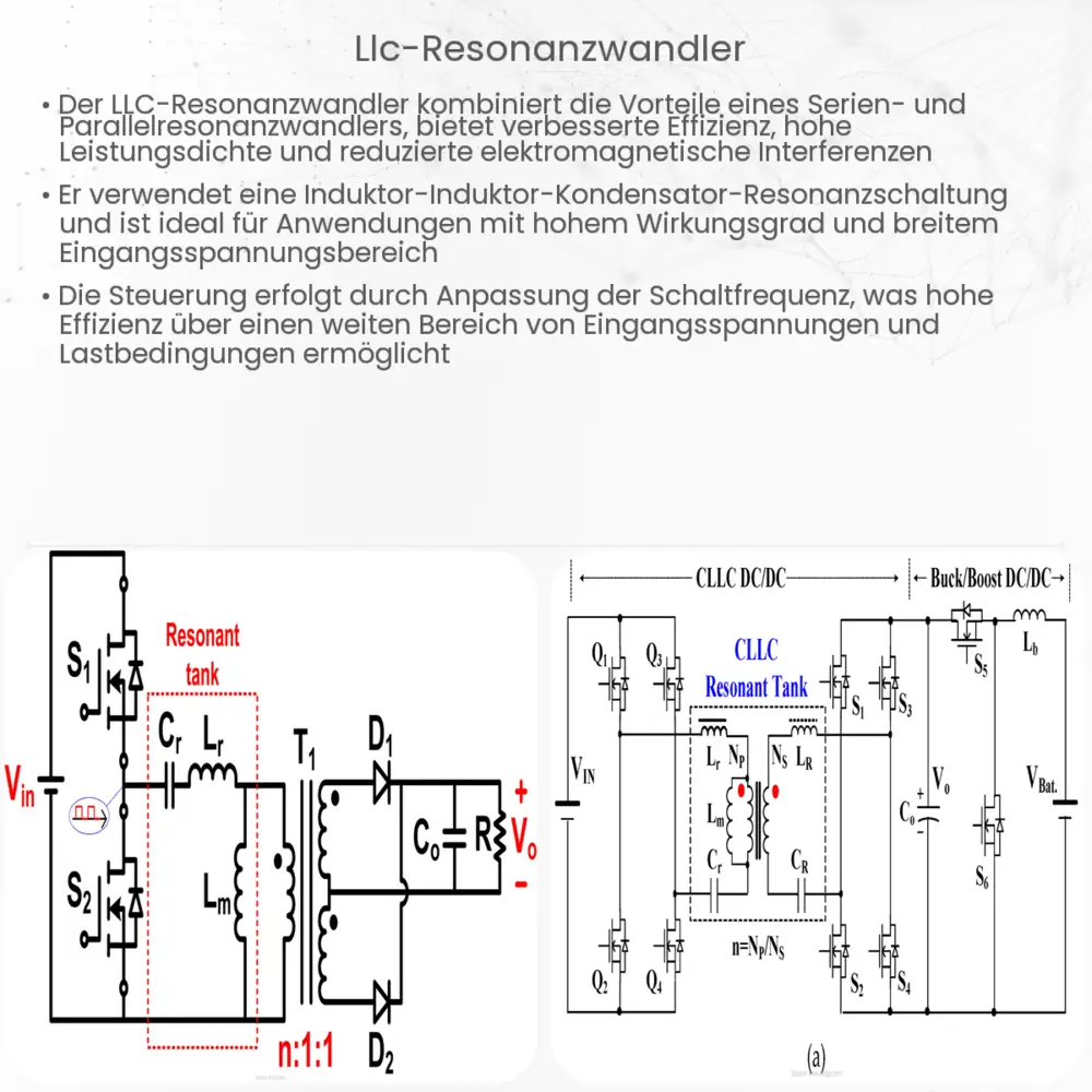 LLC-resonanzwandler