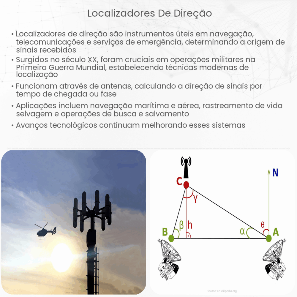 Localizadores de Direção