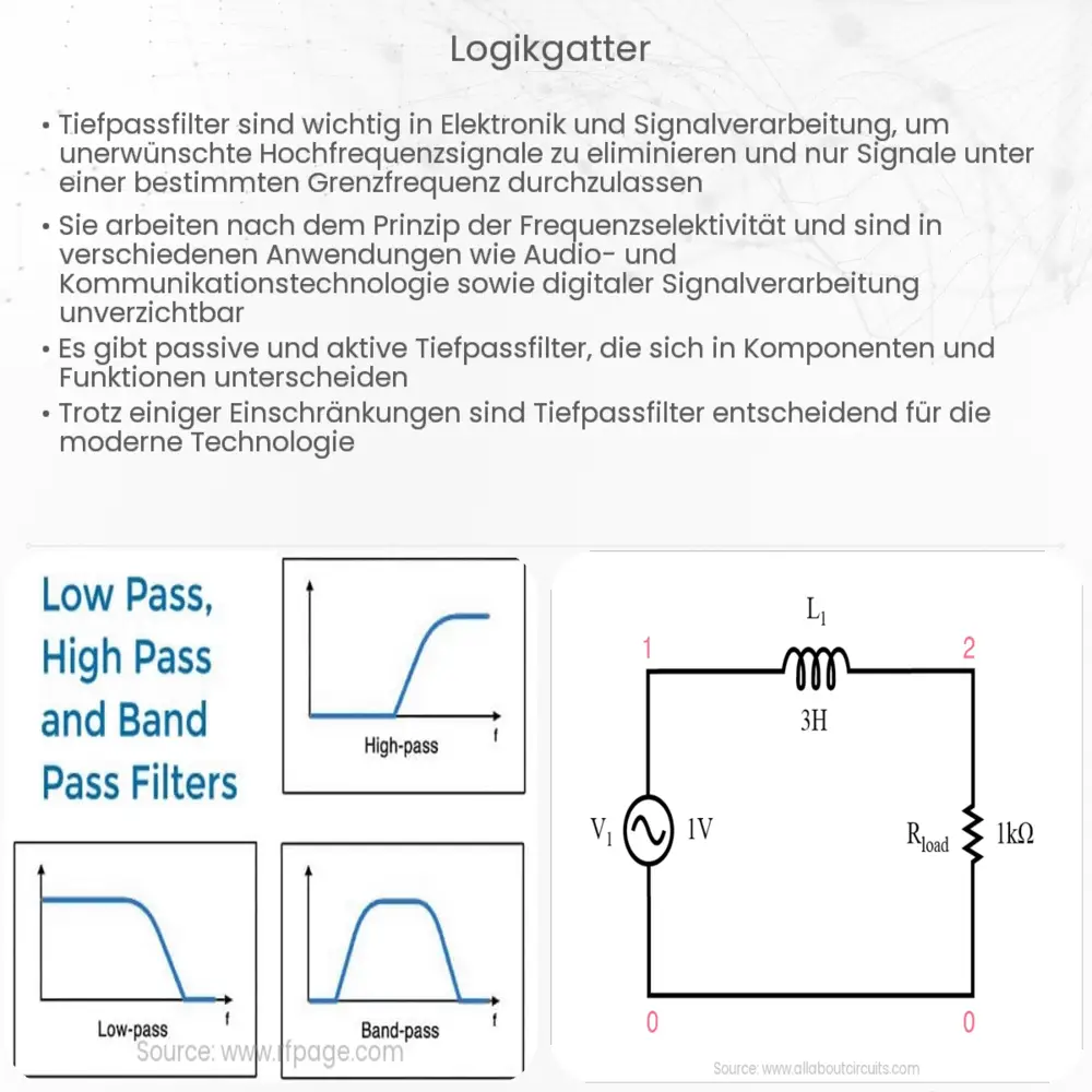 Logikgatter