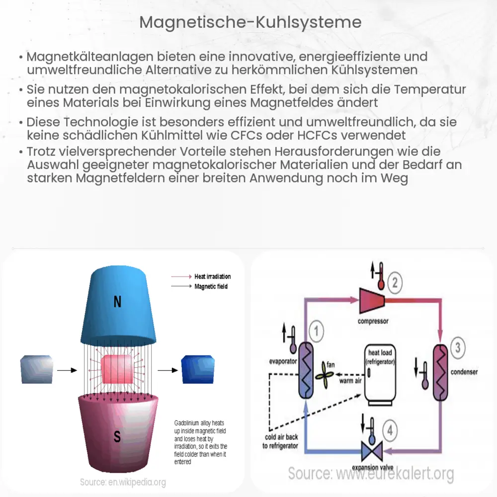 Magnetische Kühlsysteme