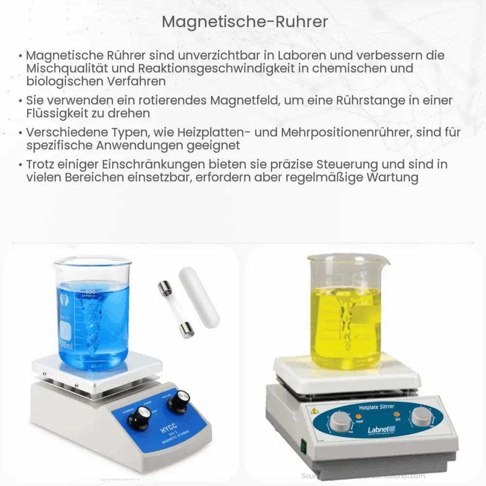 Magnetische Rührer