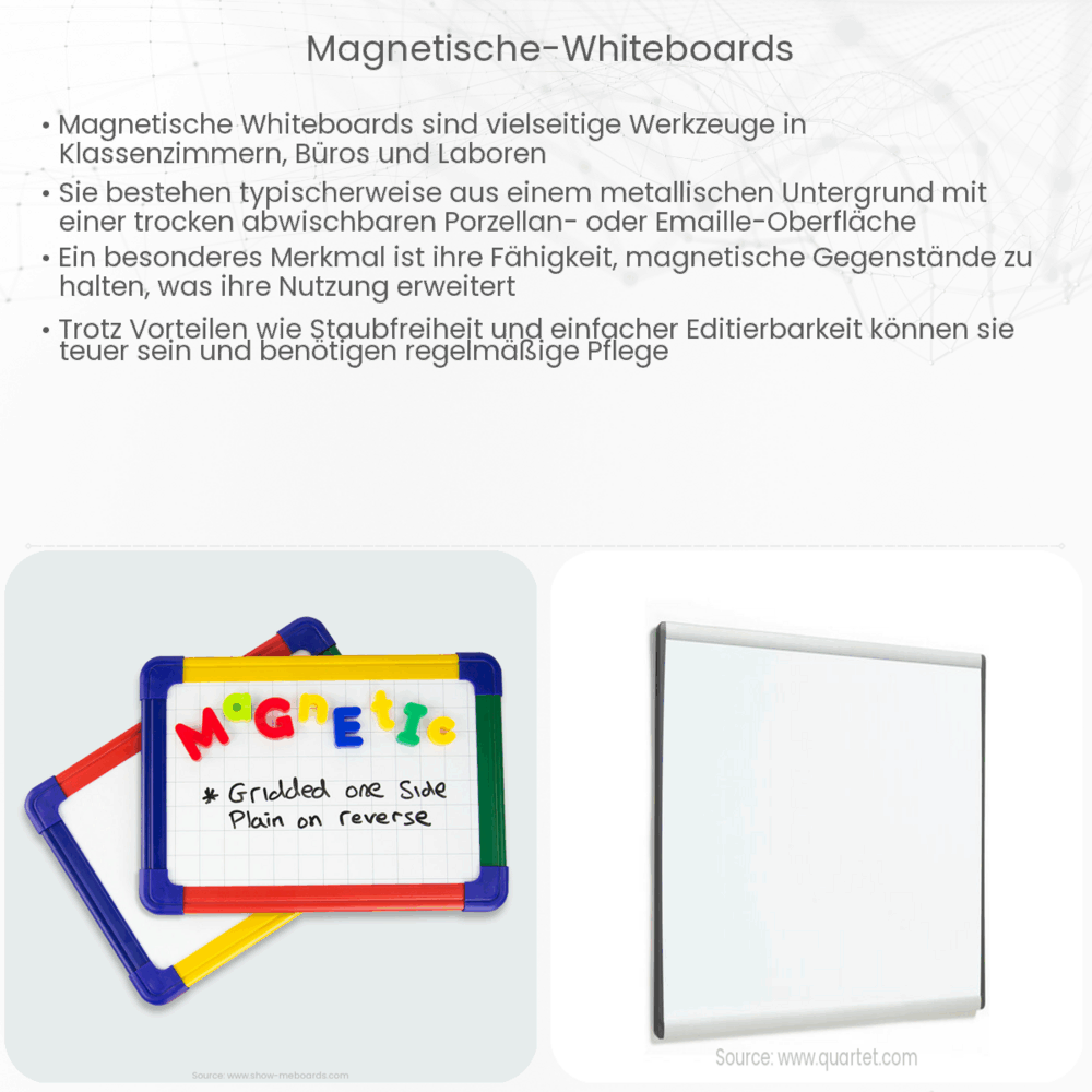 Magnetische Whiteboards