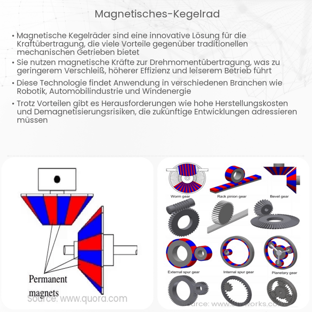 Magnetisches Kegelrad