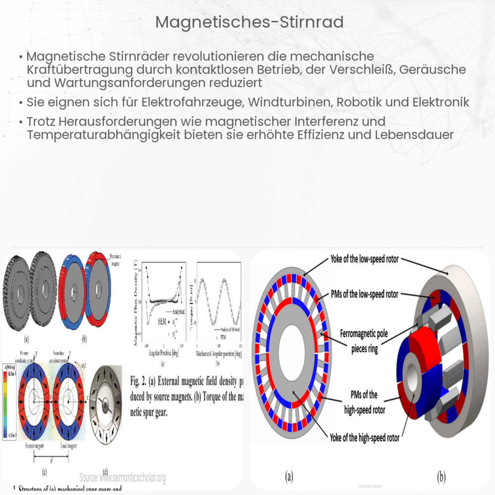 Magnetisches Stirnrad