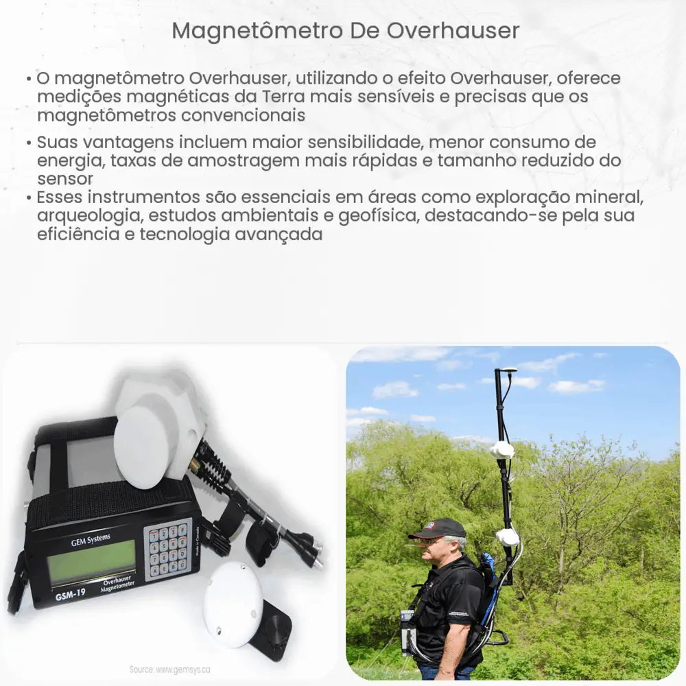 Magnetômetro de Overhauser