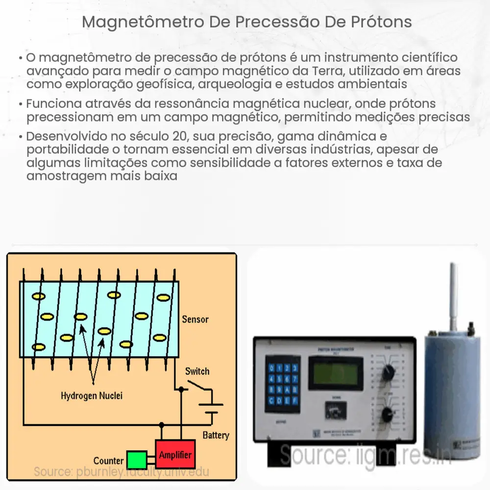 Magnetômetro de precessão de prótons