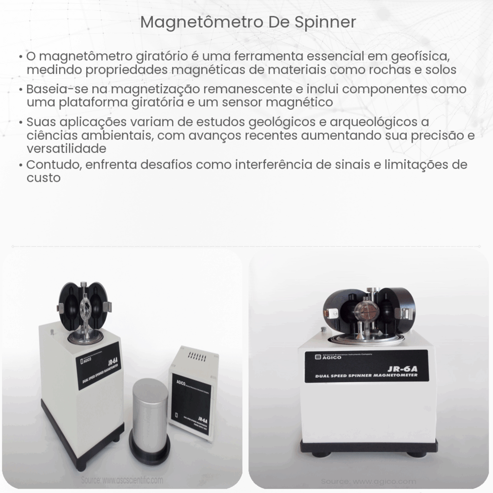 Magnetômetro de spinner