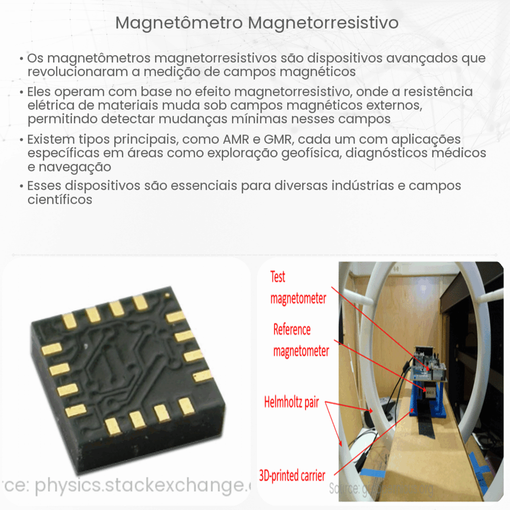 Magnetômetro magnetorresistivo