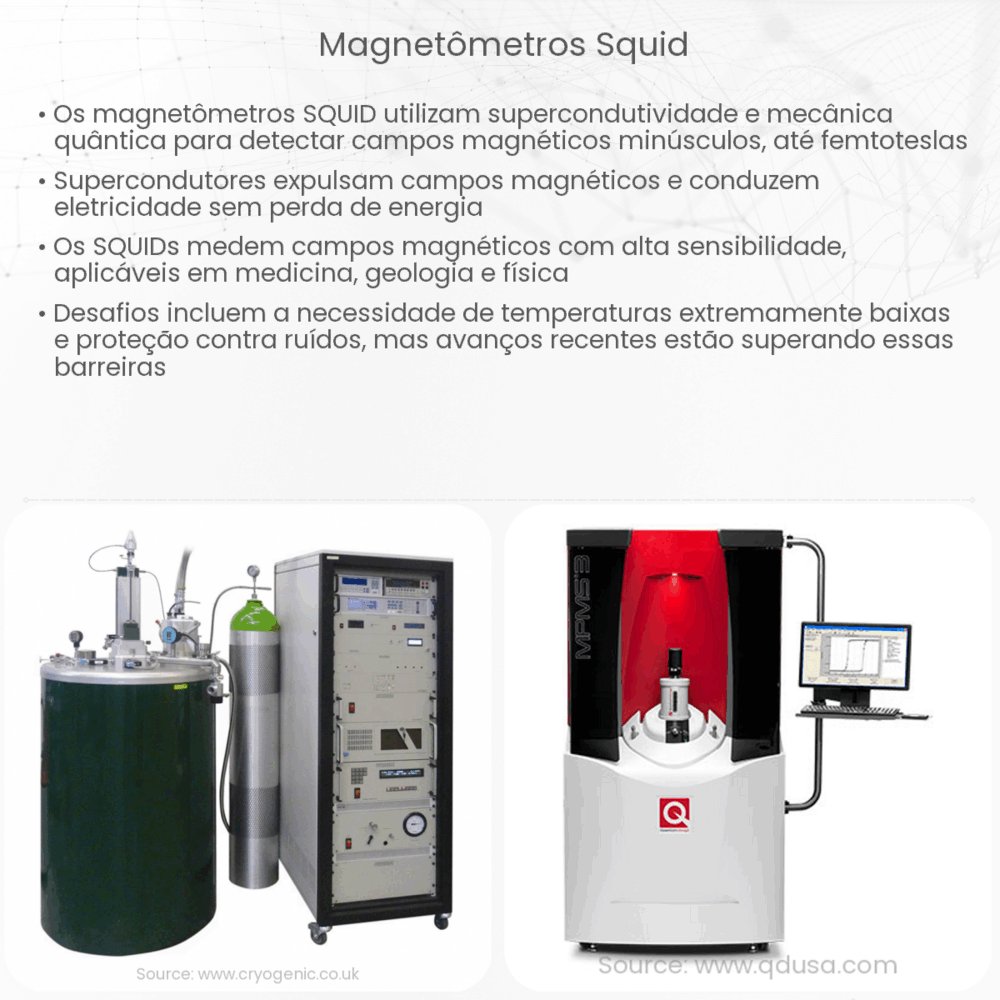 Magnetômetros SQUID