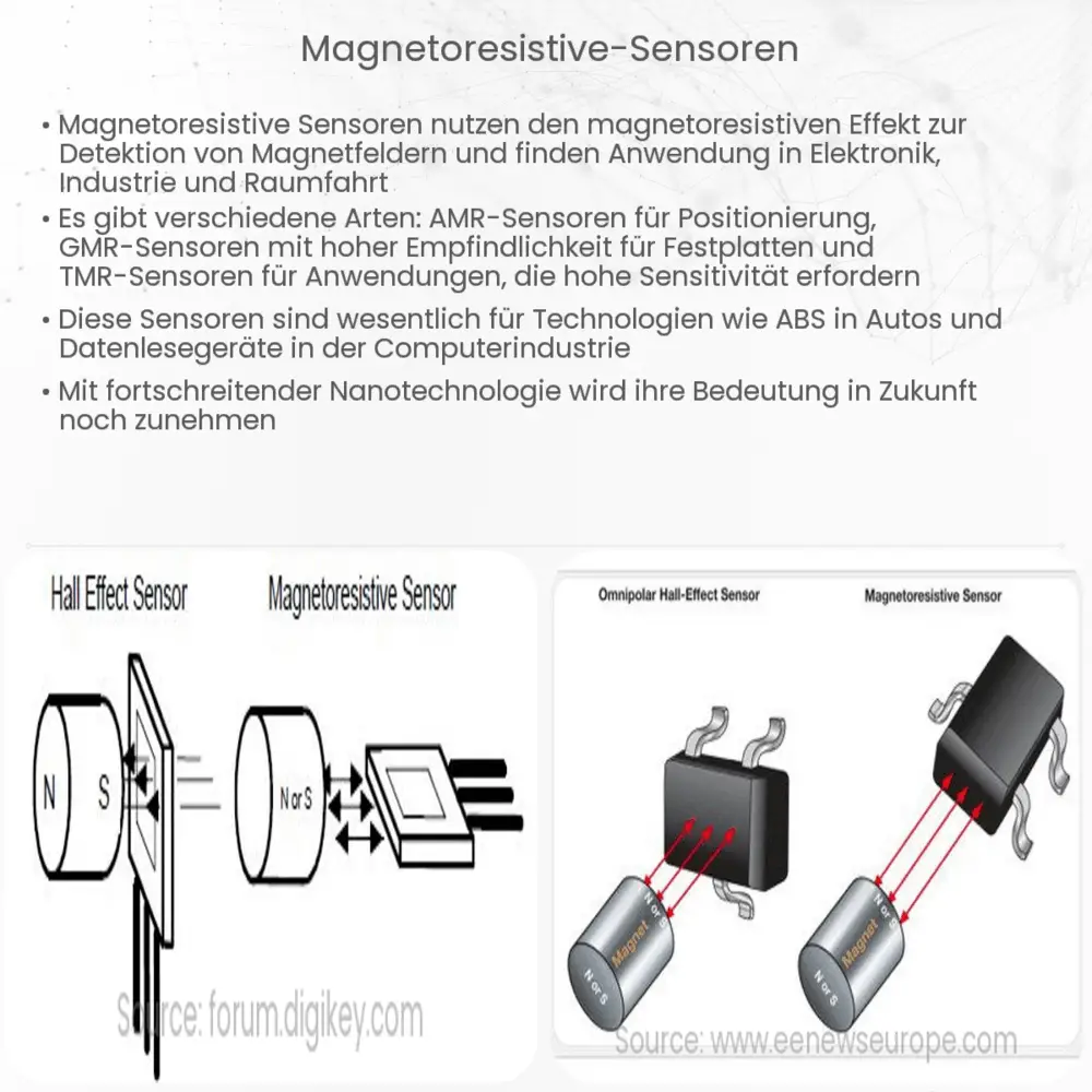 Magnetoresistive Sensoren