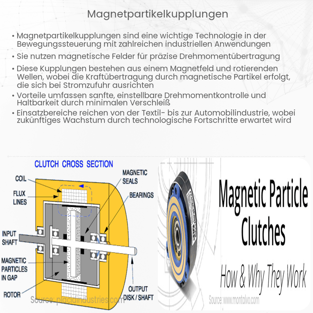 Magnetpartikelkupplungen