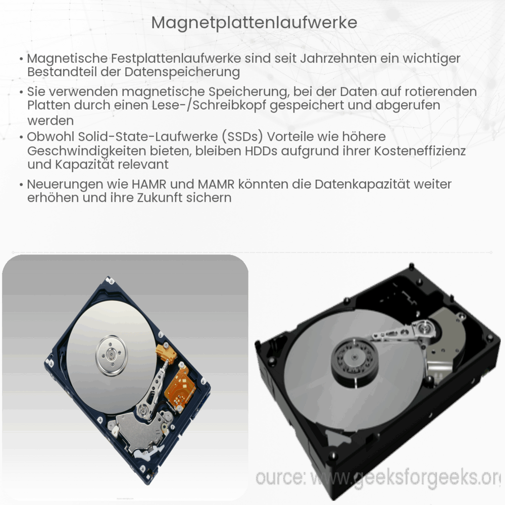 Magnetplattenlaufwerke