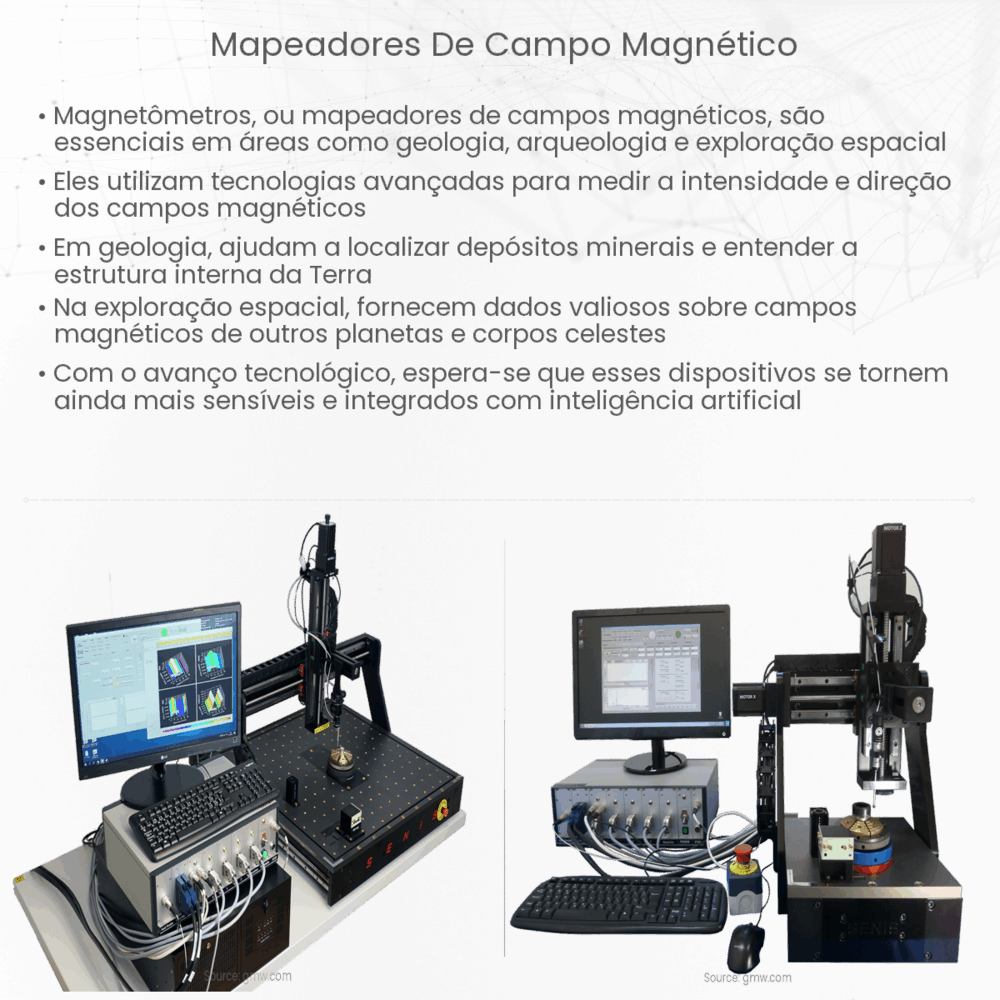 Mapeadores de campo magnético