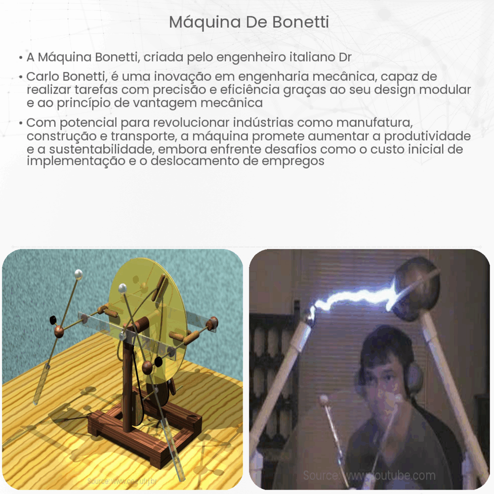 Máquina de Bonetti