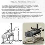 Máquina hidrelétrica Armstrong