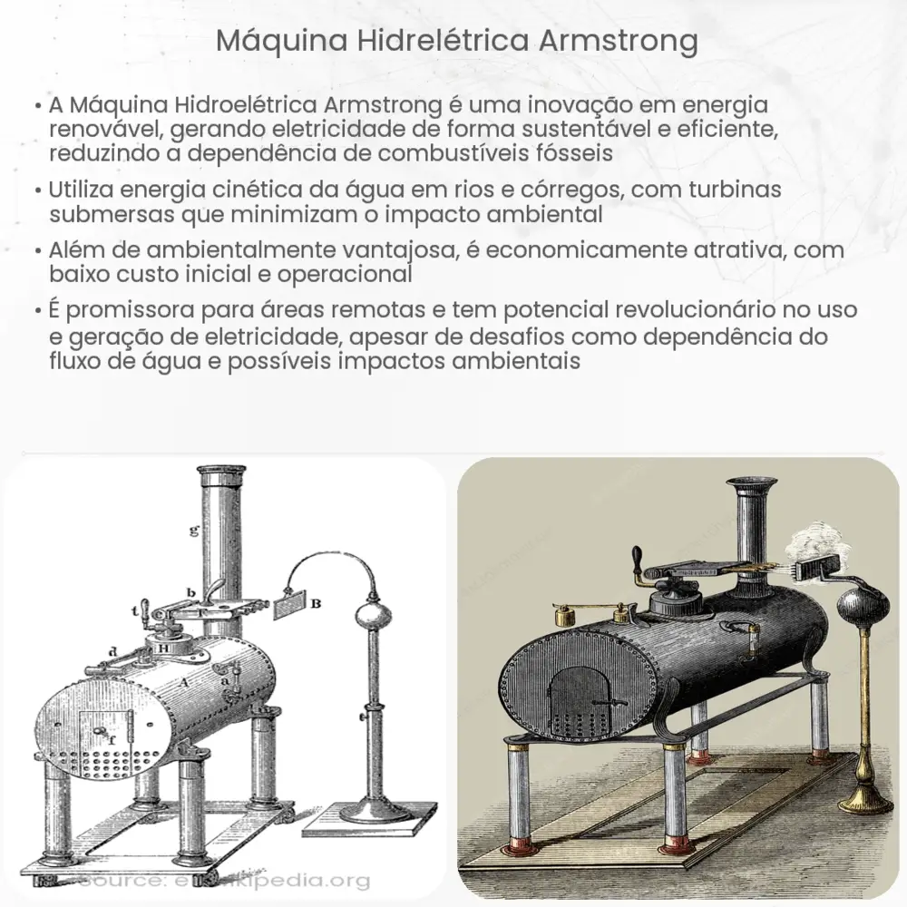 Máquina hidrelétrica Armstrong