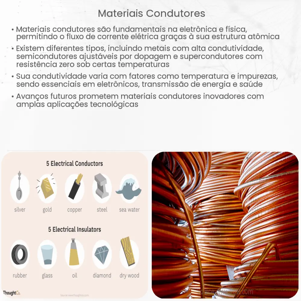 Materiais condutores